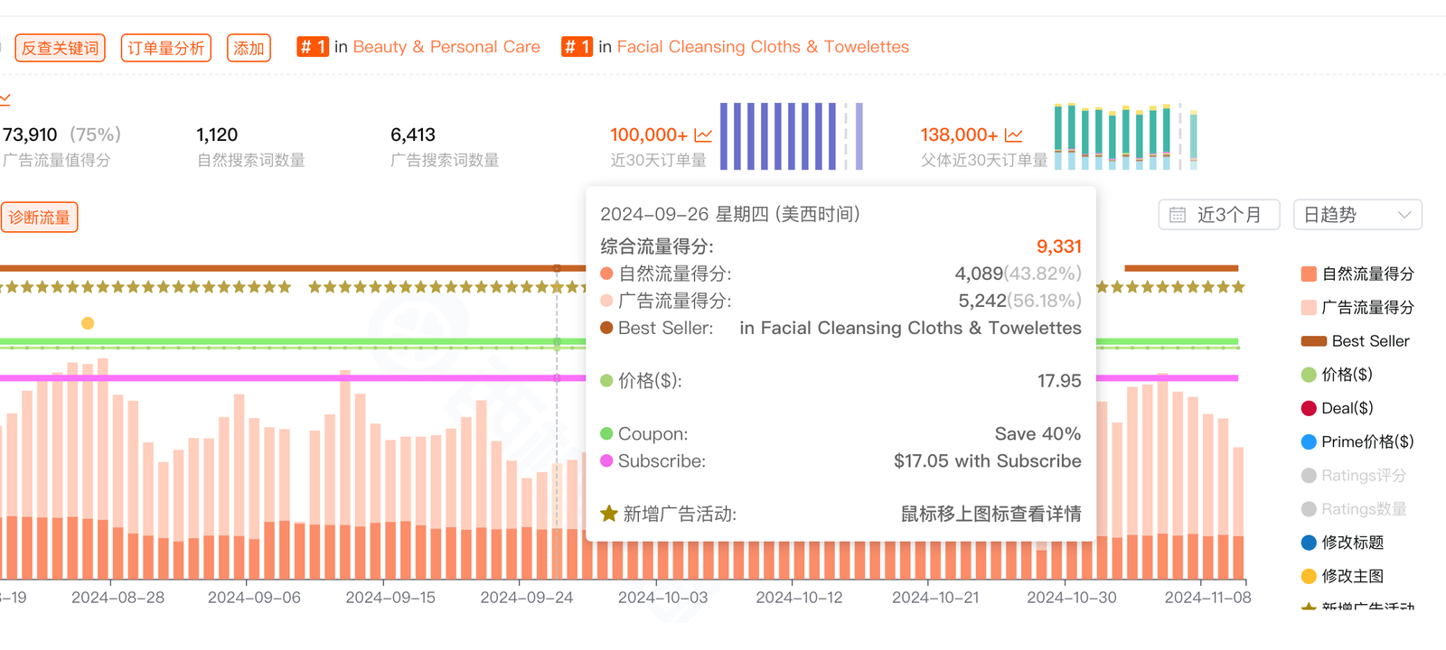 竞品流量、运营、销量全看透